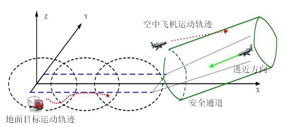 图 3  飞行器目标威胁告警示意图